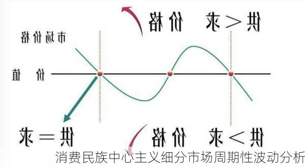 消费民族中心主义细分市场周期性波动分析