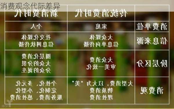 消费观念代际差异