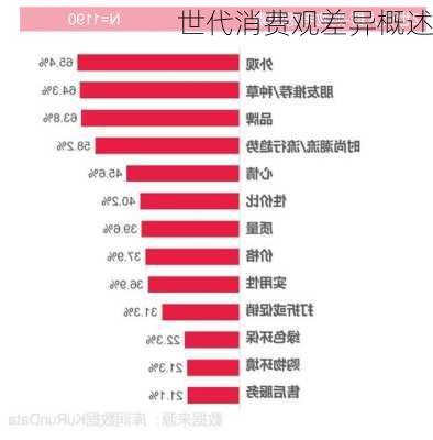 世代消费观差异概述