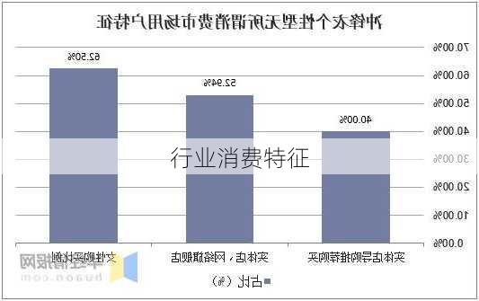行业消费特征