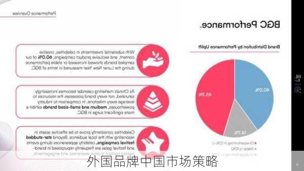 外国品牌中国市场策略