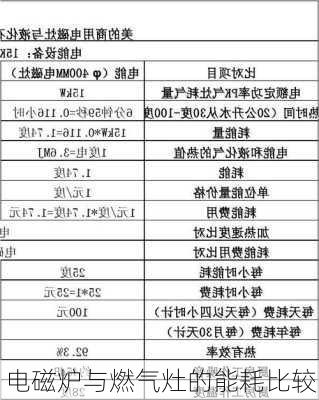 电磁炉与燃气灶的能耗比较