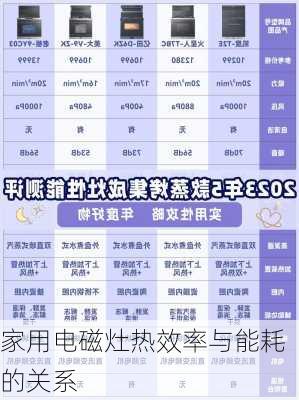 家用电磁灶热效率与能耗的关系