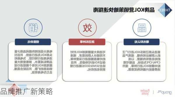 品牌推广新策略