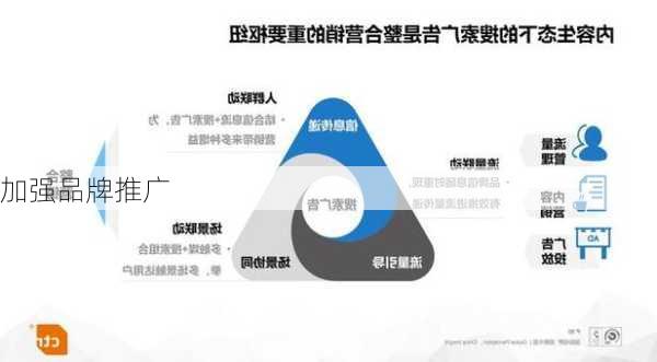 加强品牌推广