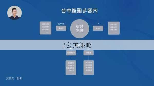 2公关策略