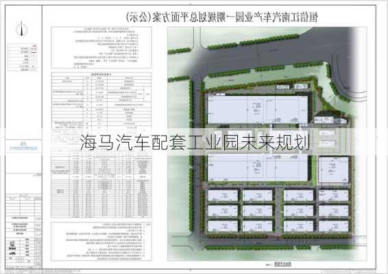 海马汽车配套工业园未来规划