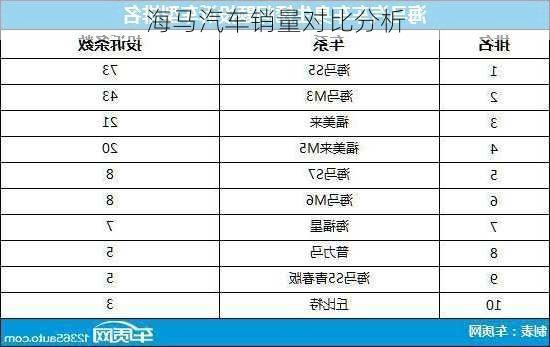海马汽车销量对比分析