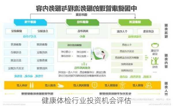 健康体检行业投资机会评估