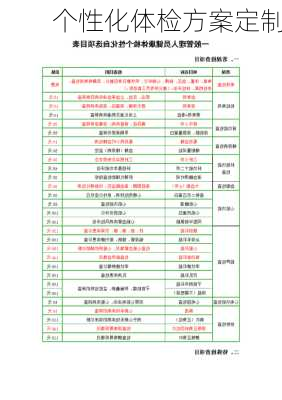 个性化体检方案定制