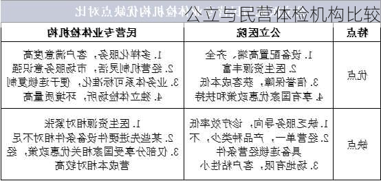公立与民营体检机构比较