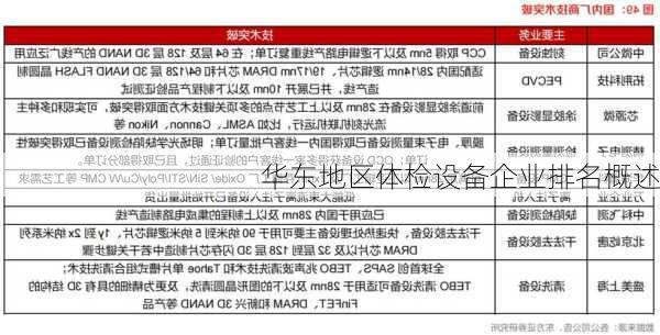 华东地区体检设备企业排名概述