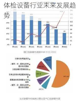 体检设备行业未来发展趋势