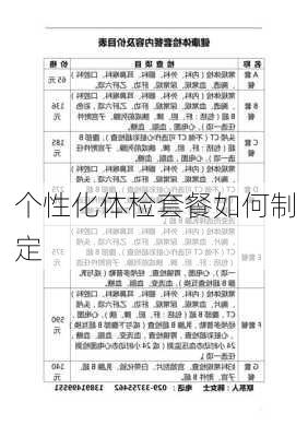 个性化体检套餐如何制定