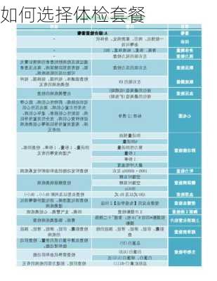 如何选择体检套餐