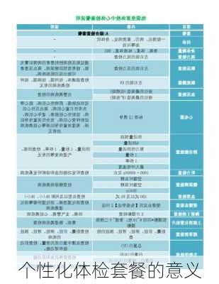 个性化体检套餐的意义