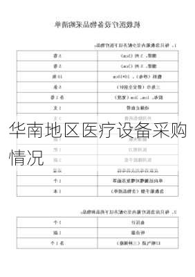 华南地区医疗设备采购情况