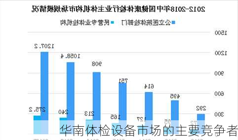 华南体检设备市场的主要竞争者