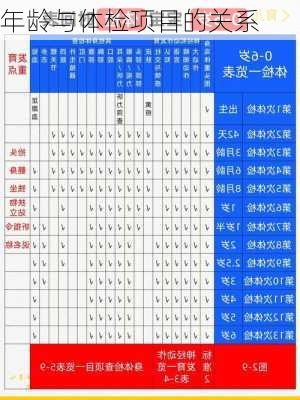 年龄与体检项目的关系