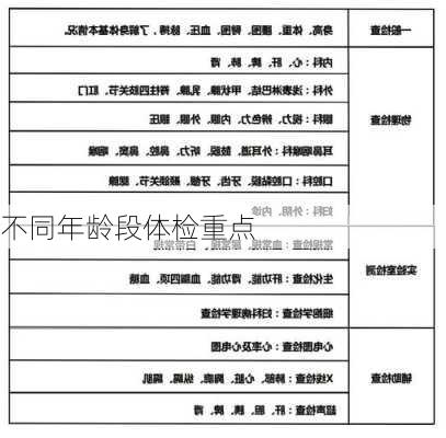 不同年龄段体检重点