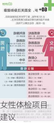 女性体检项目建议