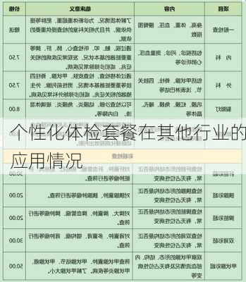 个性化体检套餐在其他行业的应用情况