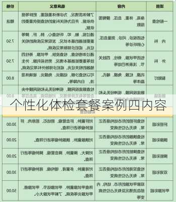 个性化体检套餐案例四内容