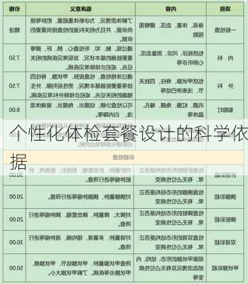 个性化体检套餐设计的科学依据