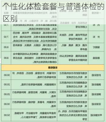 个性化体检套餐与普通体检的区别