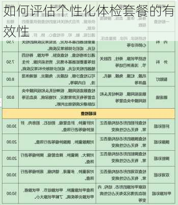 如何评估个性化体检套餐的有效性