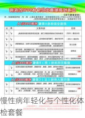 慢性病年轻化与个性化体检套餐