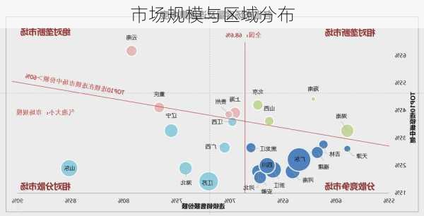 市场规模与区域分布