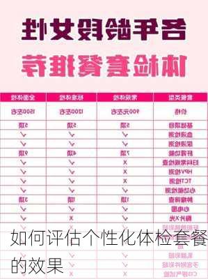 如何评估个性化体检套餐的效果