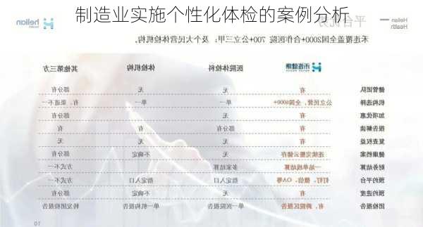 制造业实施个性化体检的案例分析