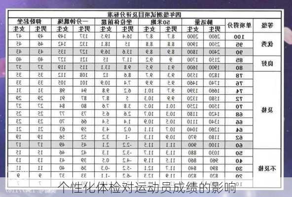 个性化体检对运动员成绩的影响