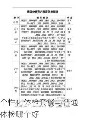 个性化体检套餐与普通体检哪个好