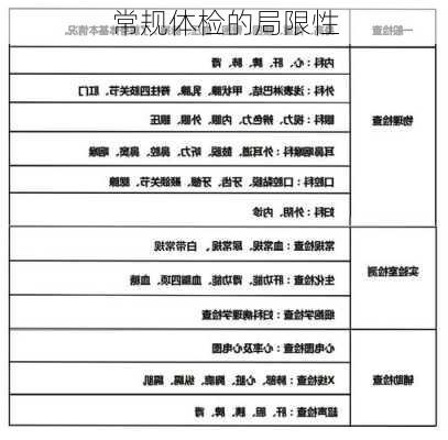 常规体检的局限性