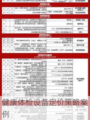 健康体检设备定价策略案例