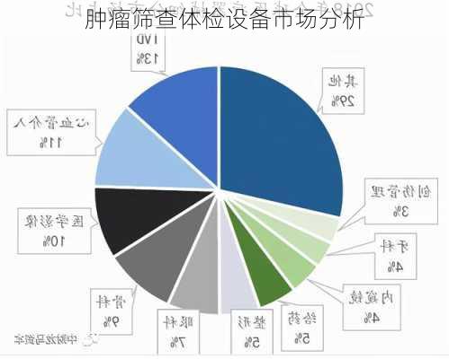 肿瘤筛查体检设备市场分析