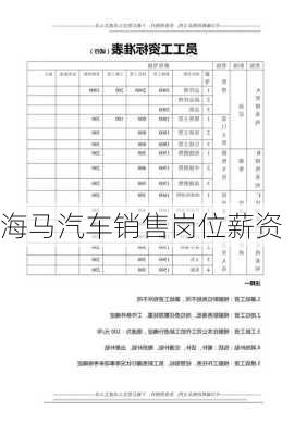 海马汽车销售岗位薪资