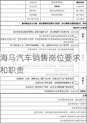 海马汽车销售岗位要求和职责