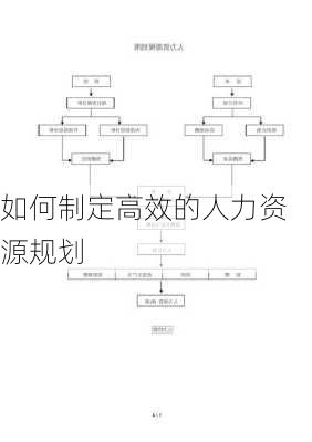 如何制定高效的人力资源规划