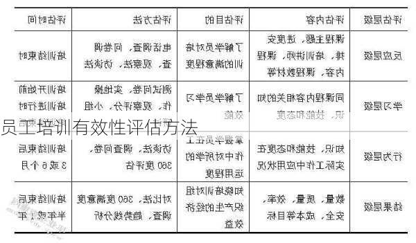 员工培训有效性评估方法