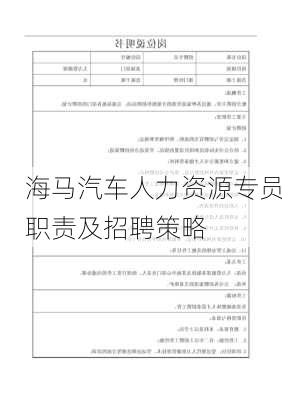 海马汽车人力资源专员职责及招聘策略