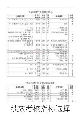 绩效考核指标选择