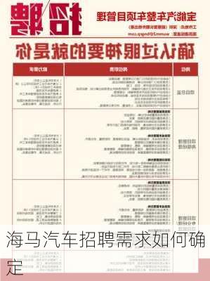 海马汽车招聘需求如何确定