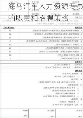 海马汽车人力资源专员的职责和招聘策略