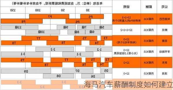 海马汽车薪酬制度如何建立