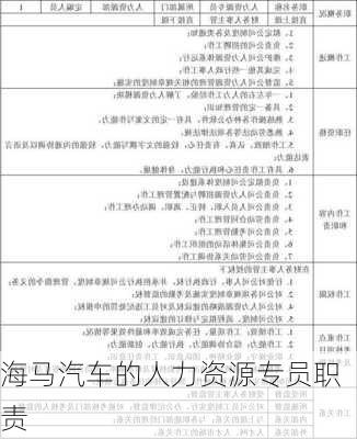 海马汽车的人力资源专员职责