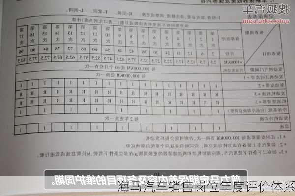 海马汽车销售岗位年度评价体系
